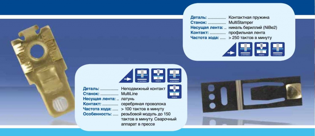 Контактная сварка сопротивлением Контактная сварка сопротивлением