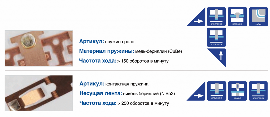 Пример использования Пример использования